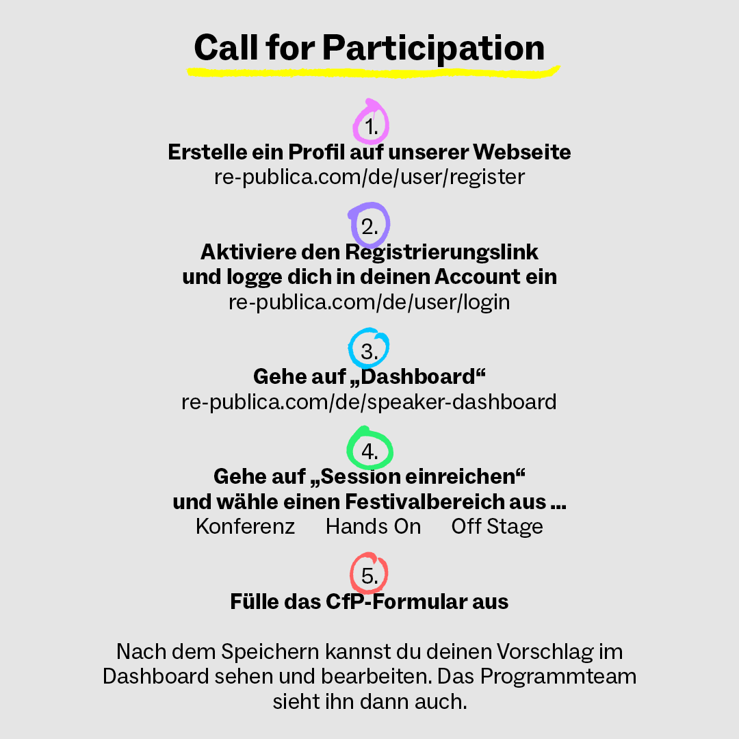CfP Anleitung - siehe Text unter dem Bild.